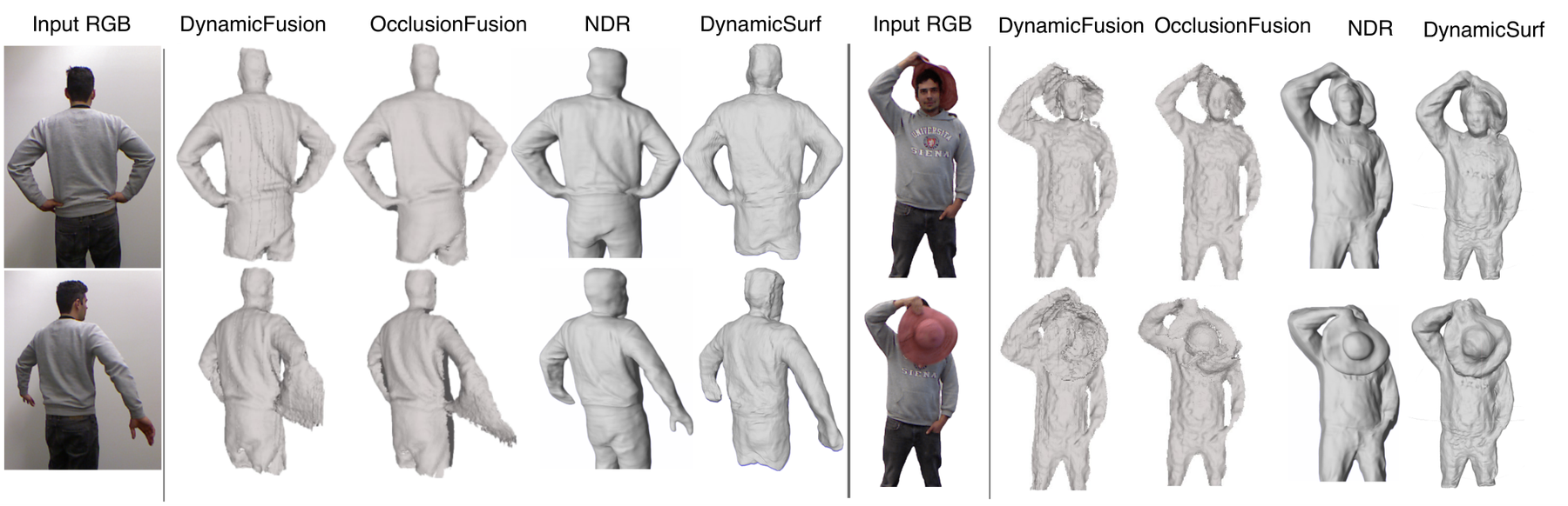 Qualitative comparison with NDR, OcclusionFusion, and DynamicFusion on two KillingFusion sequences