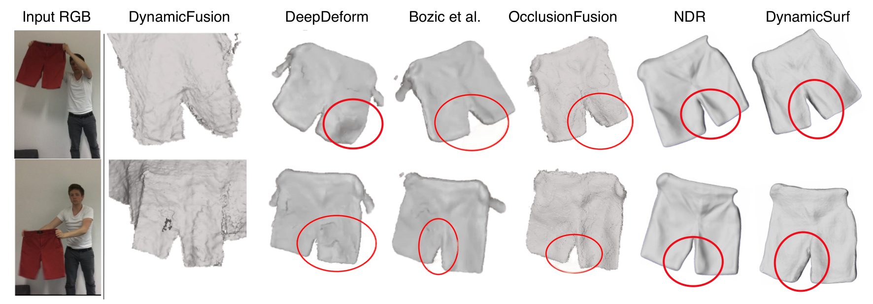 Comparison against NDR, OcclusionFusion, Bozic et al., DeepDeform and DynamicFusion on a short DeepDeform sequence