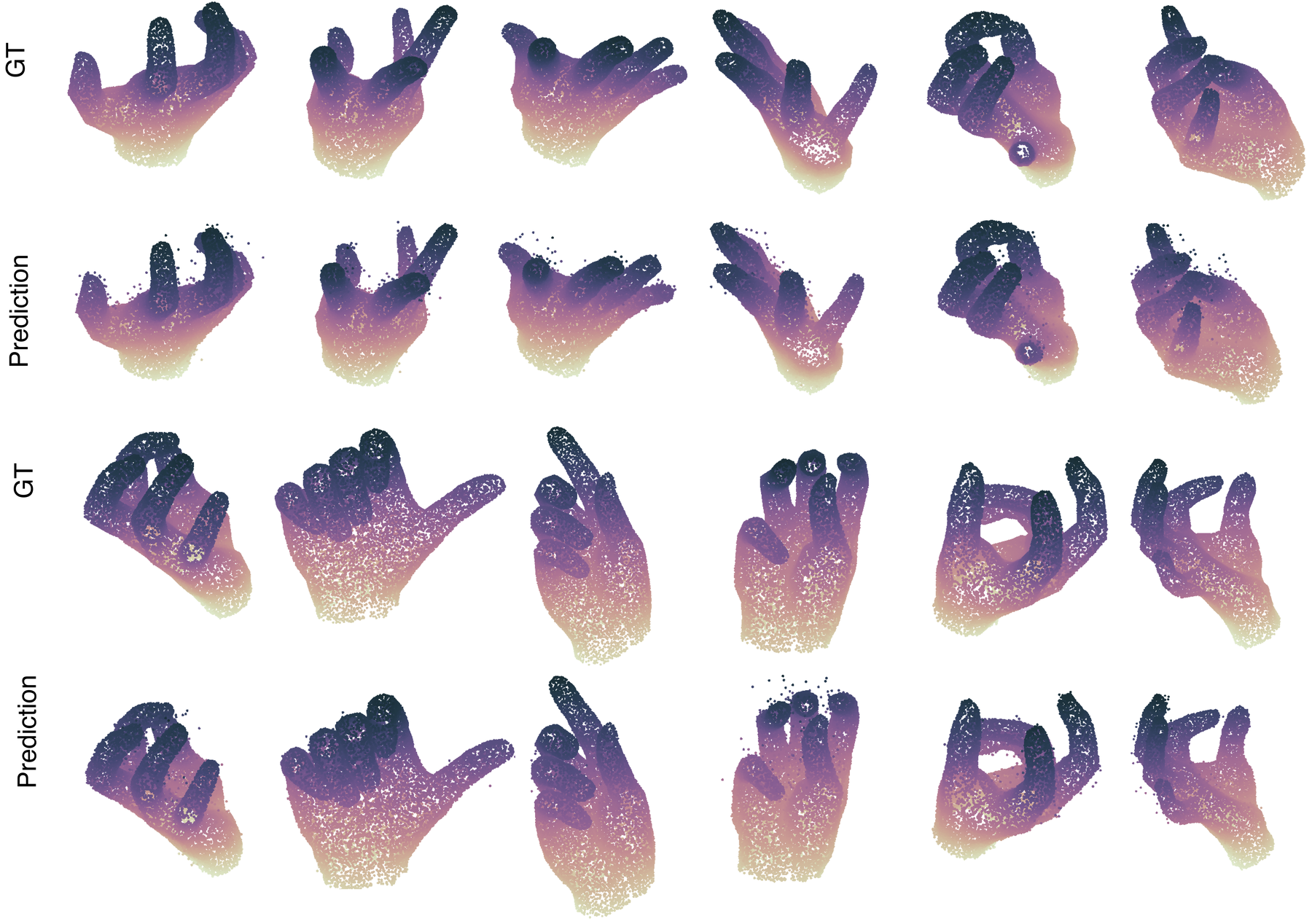 GNPM dense correspondence results on the MANO hand dataset compared with ground truth